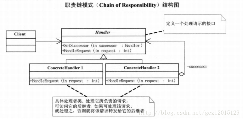 二十、职责链模式 chains of responsibility