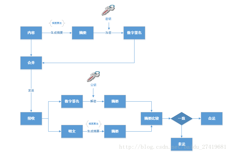 流程图