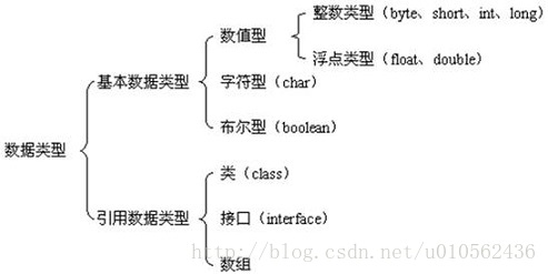 常用数据类型