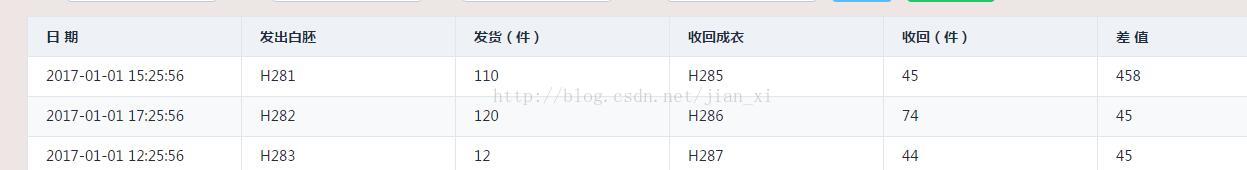 
			
				vuejs中v-if和v-show的区别以及v-show不起作用			