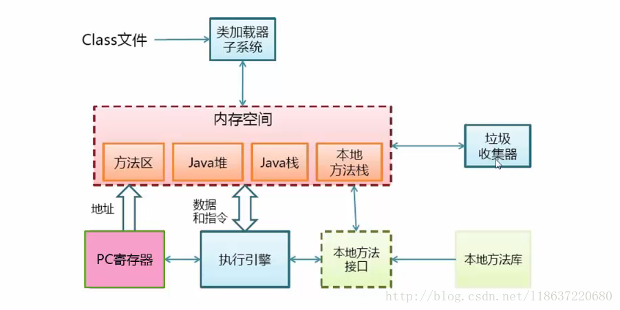 jvm的基本结构