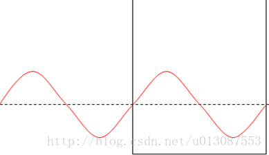 Android自定义view实现圆形waveview