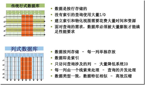 全网数据库大全第9张