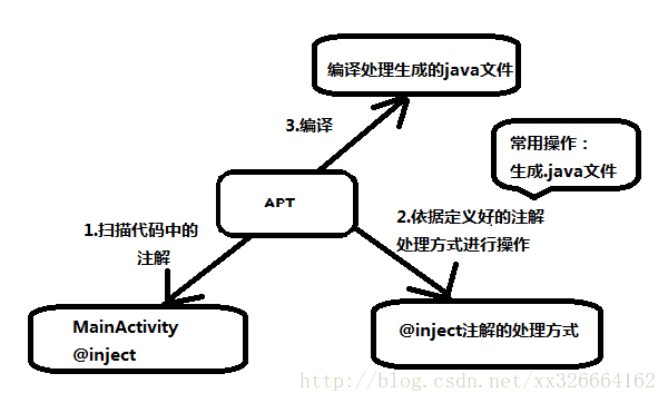 這裡寫圖片描述