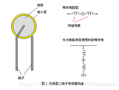 引线型二端子电容器构造