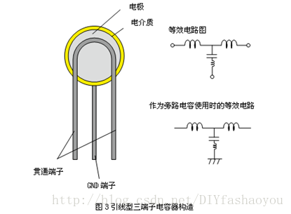 三端子电容器构造