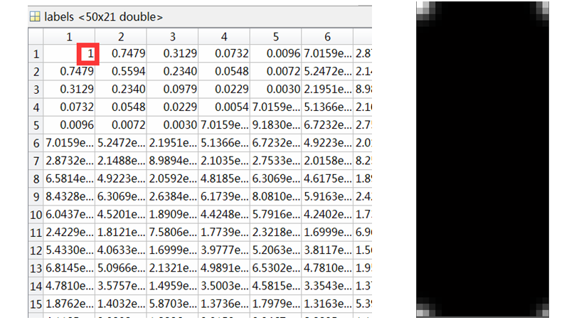 总结：相关滤波器（Correlation Filters）