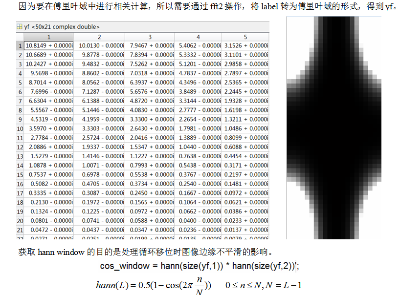 总结：相关滤波器（Correlation Filters）