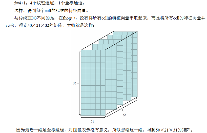 总结：相关滤波器（Correlation Filters）