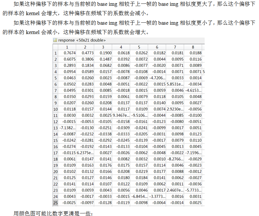 总结：相关滤波器（Correlation Filters）