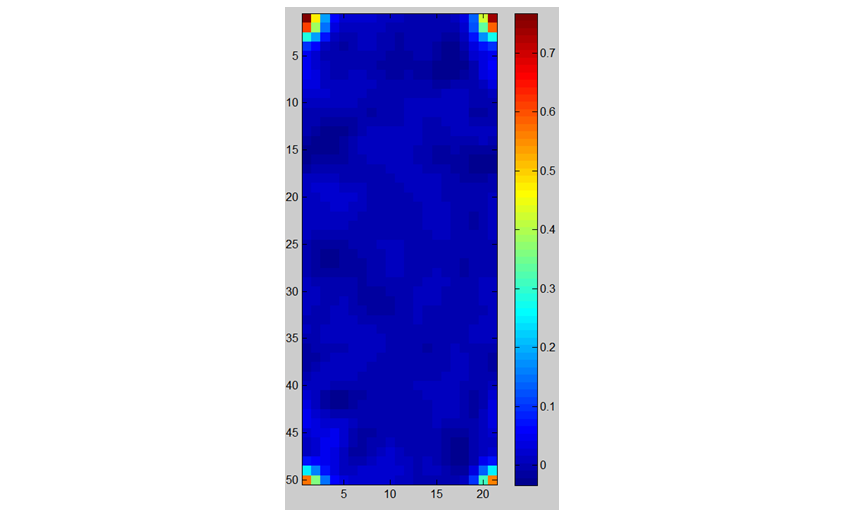 总结：相关滤波器（Correlation Filters）