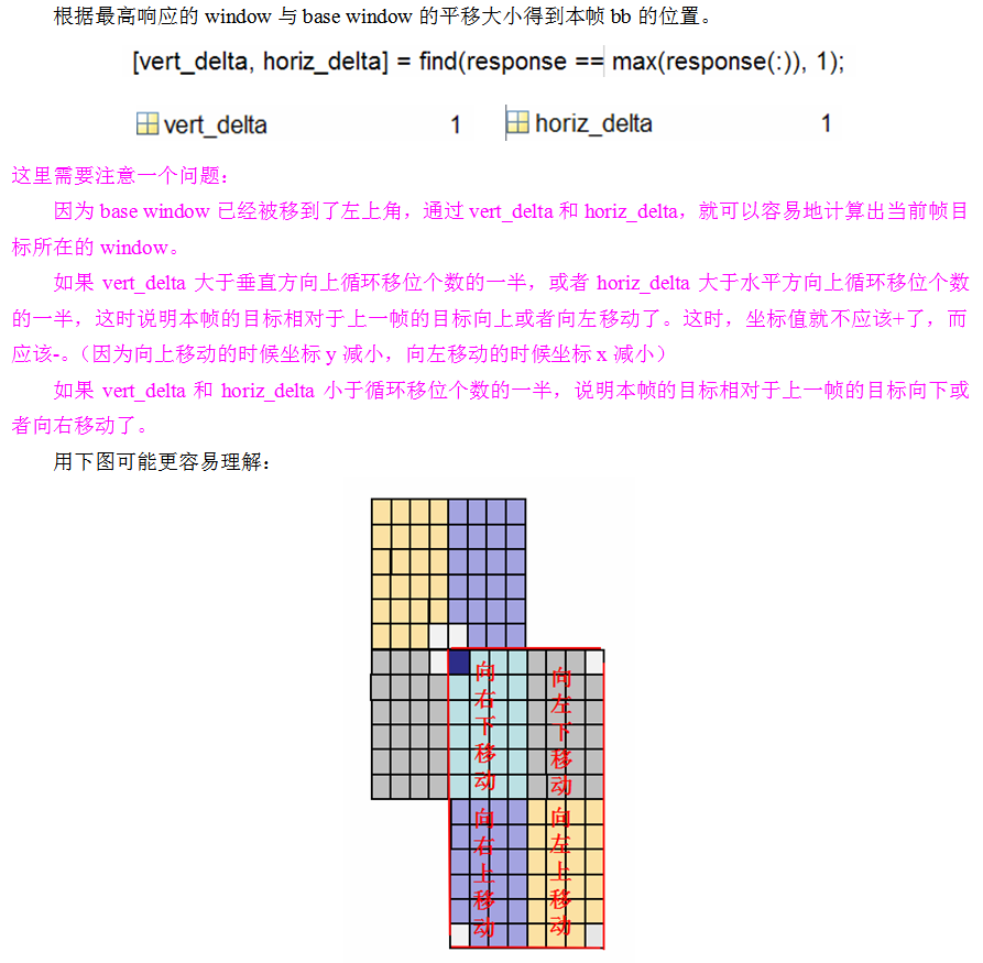 总结：相关滤波器（Correlation Filters）