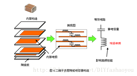 二端子MLCC陶瓷电容构造