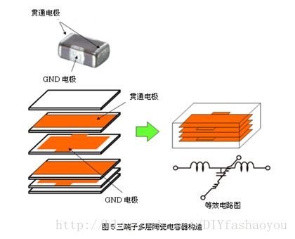 三端子MLCC构造