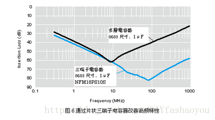 对比图