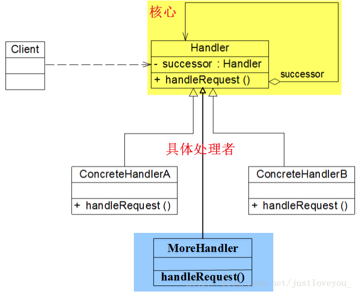 这里写图片描写叙述