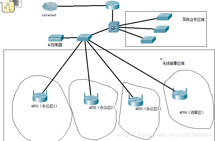 公司无线部署简图