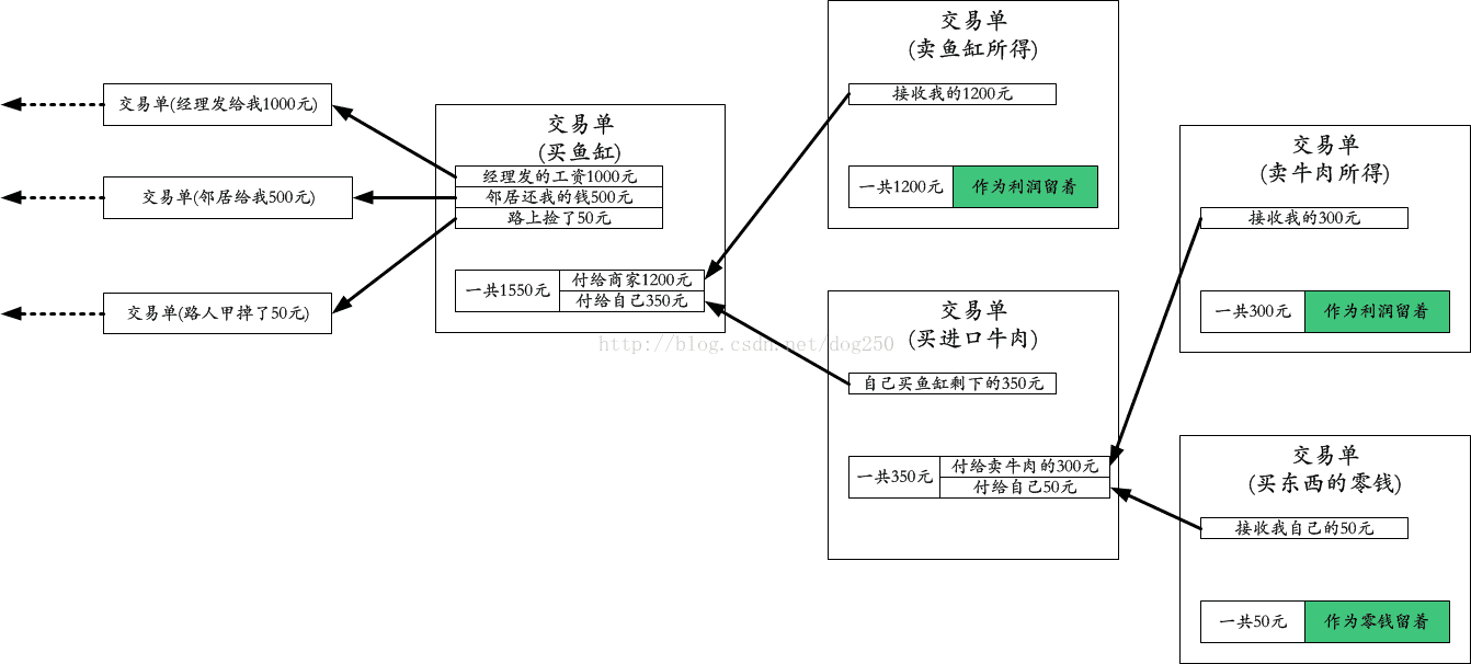 技術分享圖片