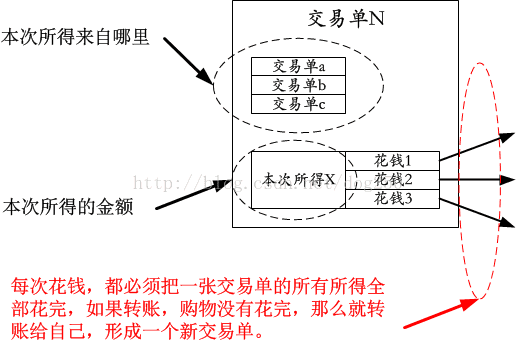 技術分享圖片