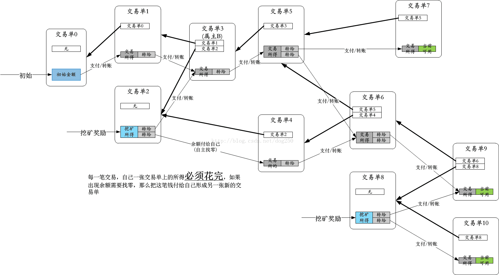 技術分享圖片