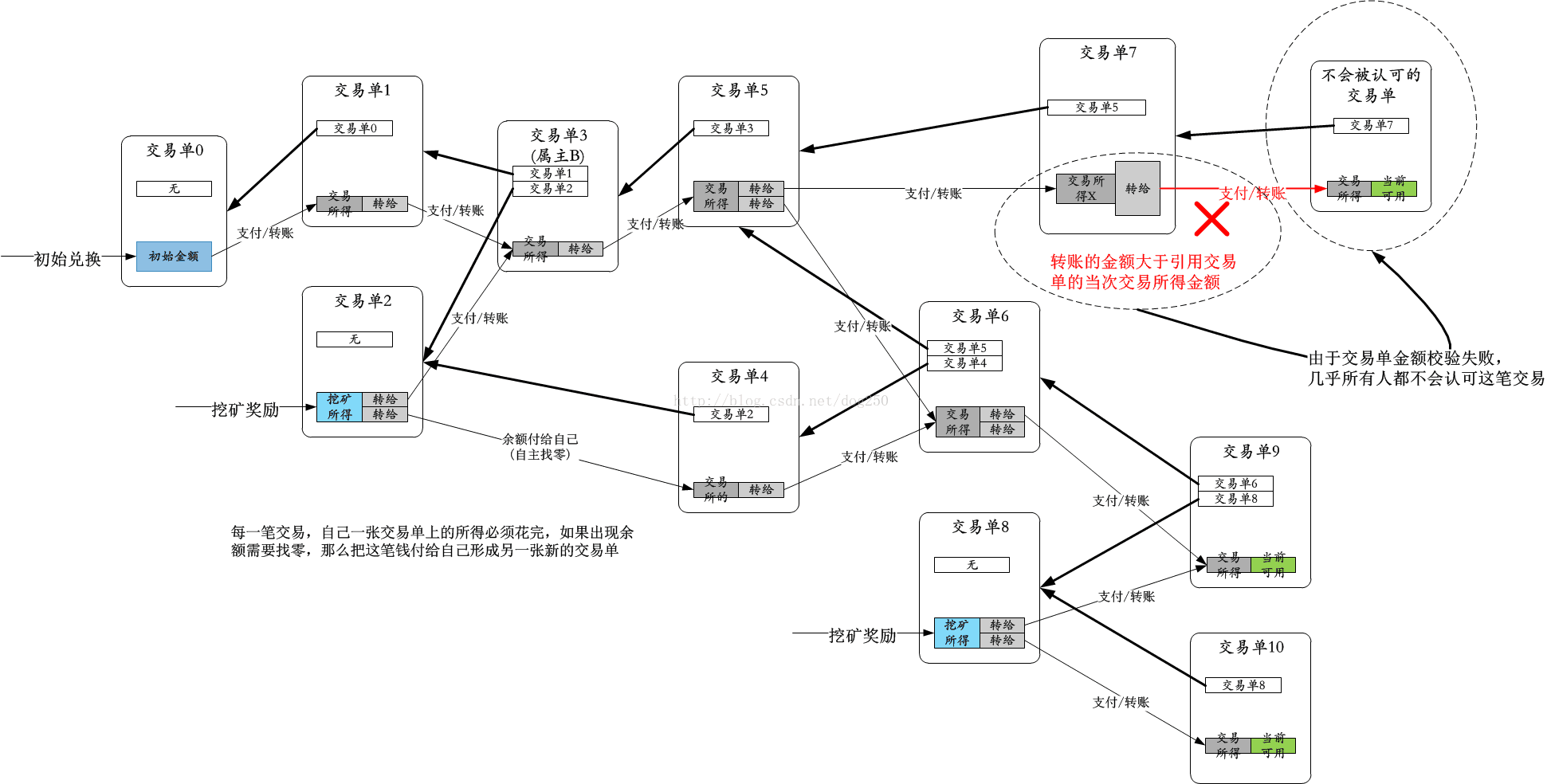 技術分享圖片