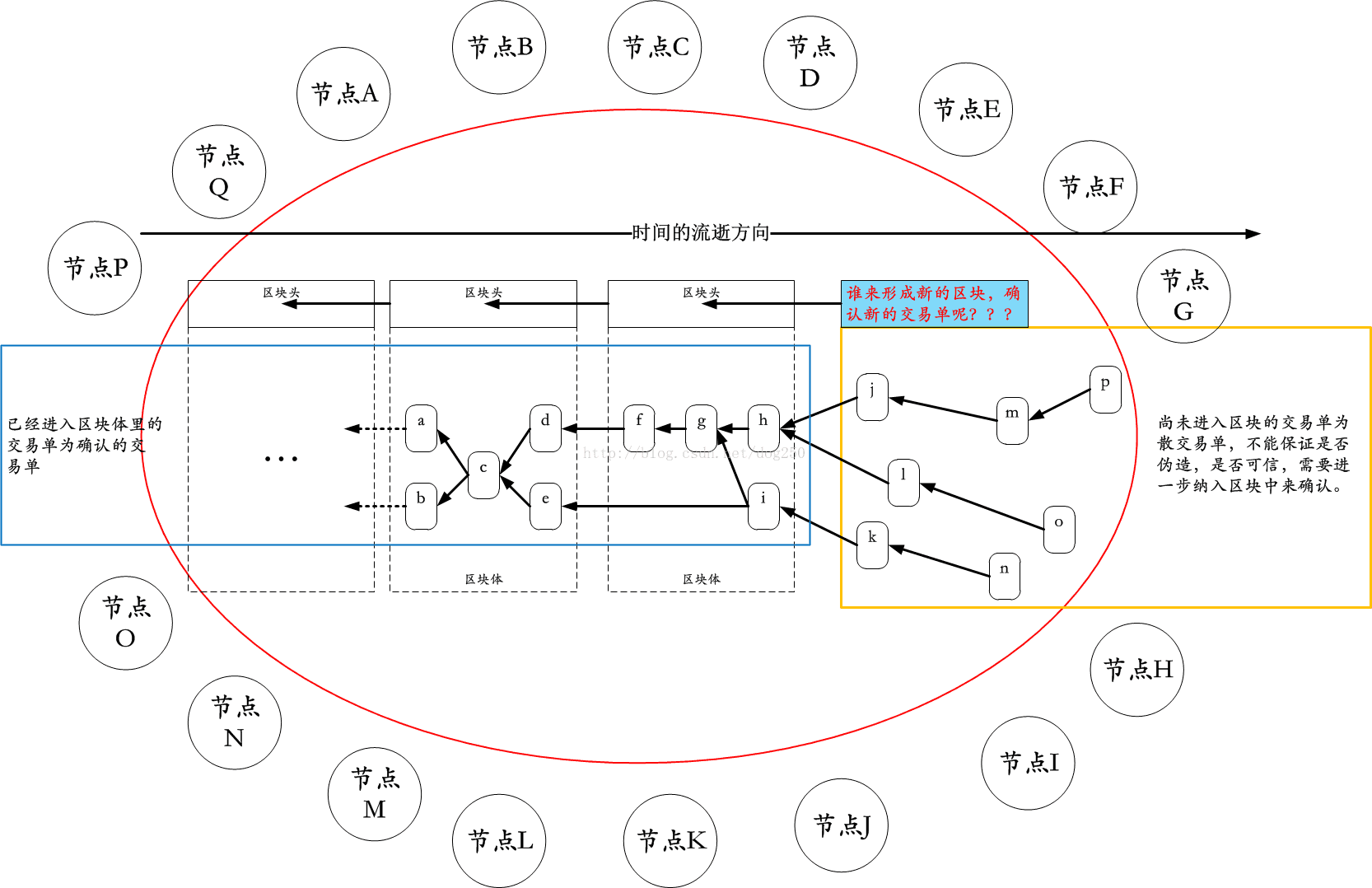 技術分享圖片