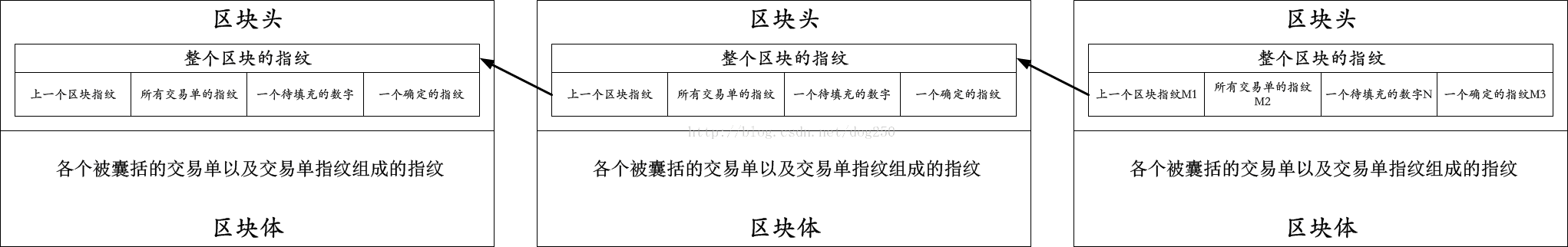 技術分享圖片