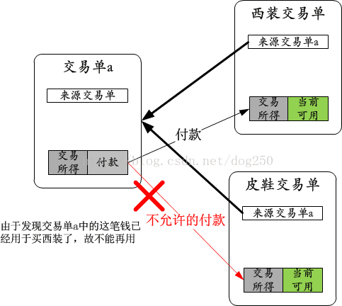 技術分享圖片