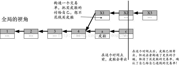 技術分享圖片