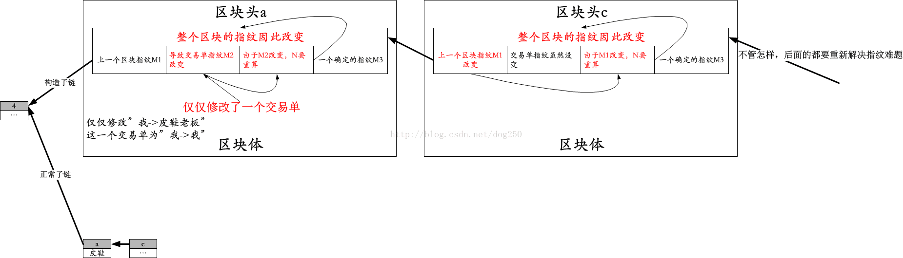 技術分享圖片