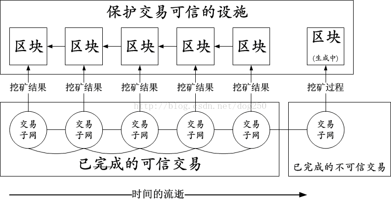 技術分享圖片