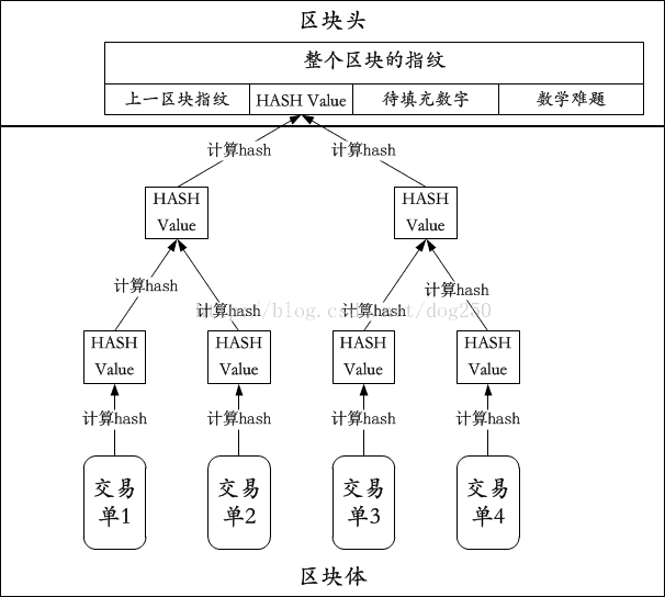 技術分享圖片