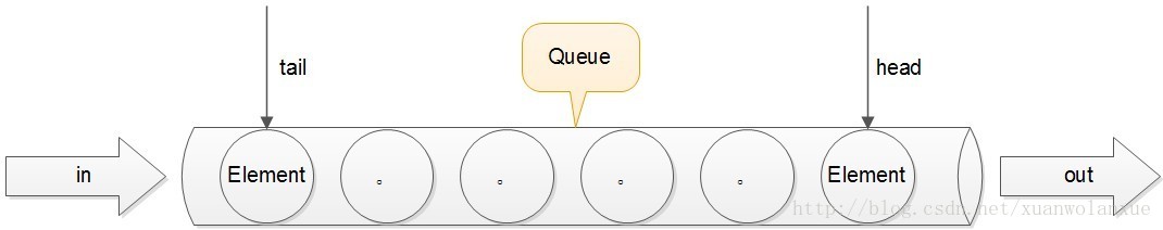 队列结构示意图