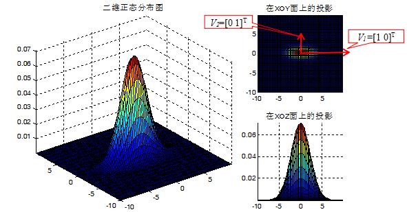 协方差矩阵和类内离散度矩阵_类间散度矩阵