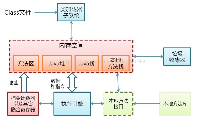 【JVM】类加载器与双亲委派模型（一）