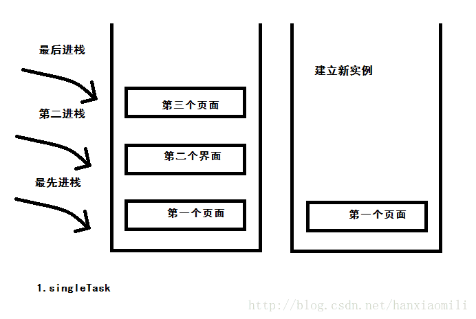 singletext模式