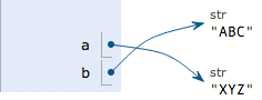 01 Python变量和数据类型