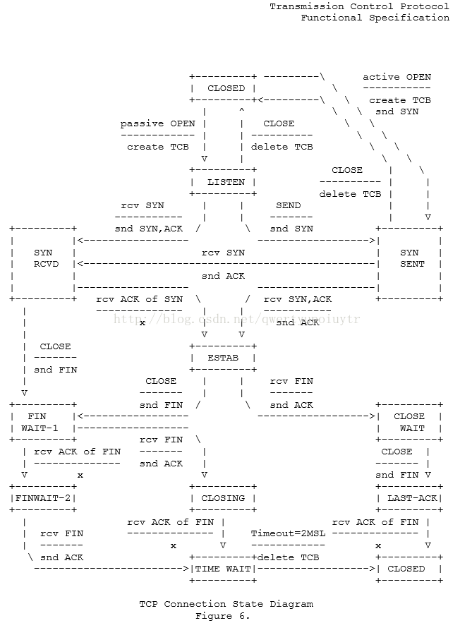 TCP 连接状态详解