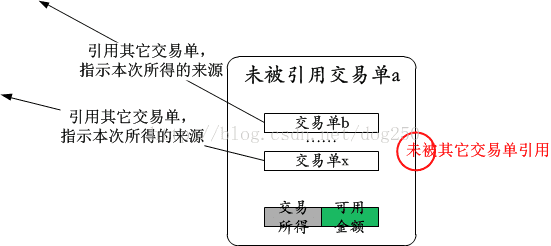 技術分享圖片