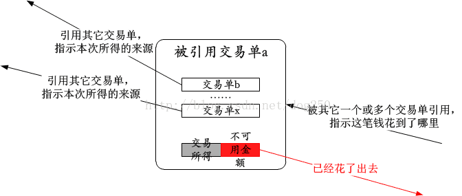 技術分享圖片