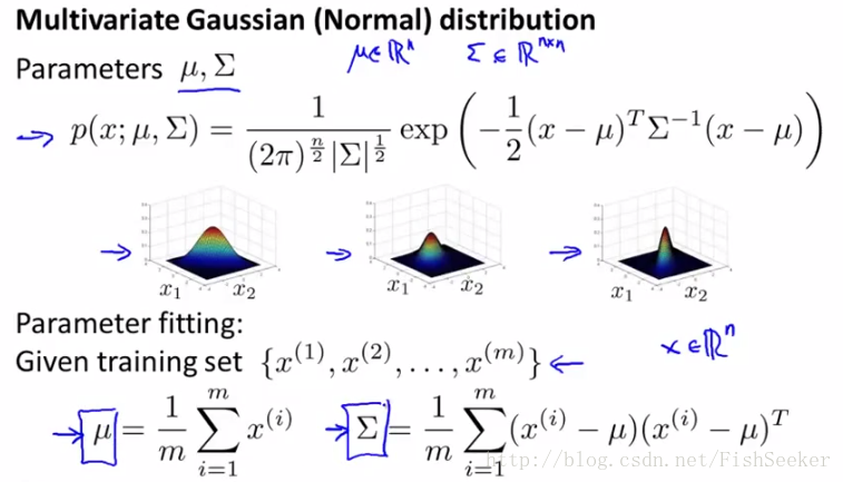 多元高斯分布