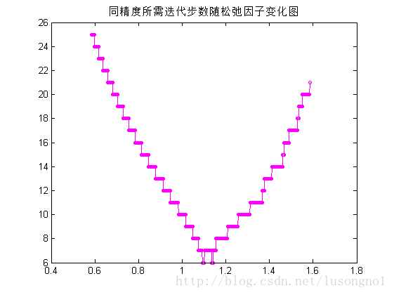 這裡寫圖片描述