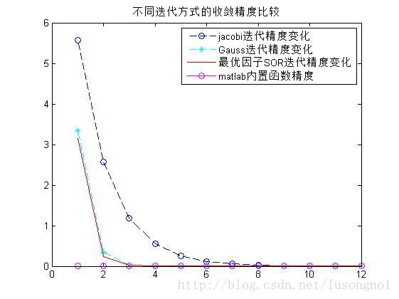 這裡寫圖片描述