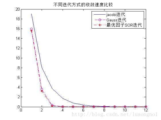 這裡寫圖片描述