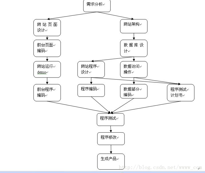 JavaWeb项目介绍