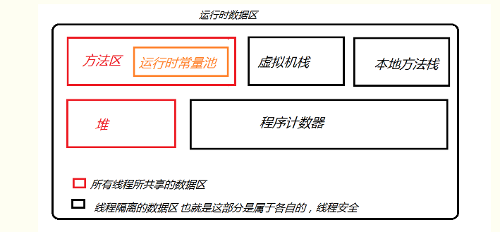 java虚拟机中的内存区域划分_虚拟机