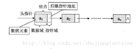 這裡寫圖片描述