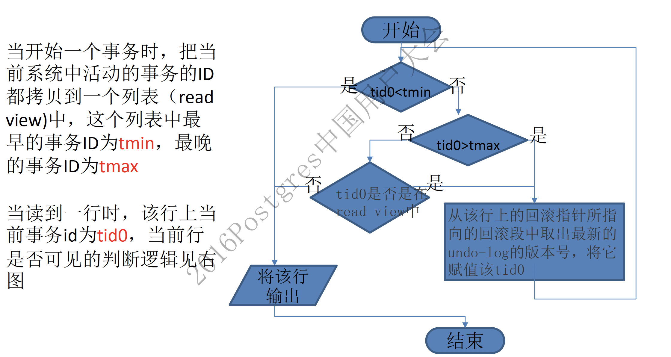 MVVC 原理