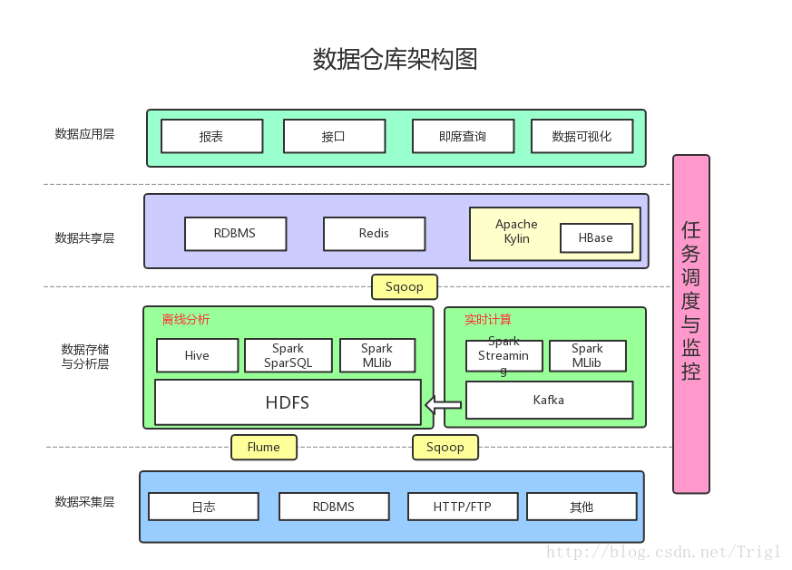 這裡寫圖片描述