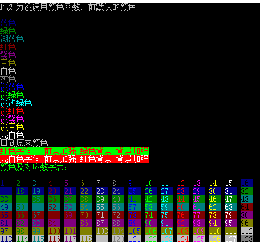 C语言教你怎么改变字体颜色